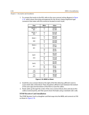 Page 522-34DH S-L In stal la tion
Ch apter 2 - Des crip tion and Ins tallation
1. To connect the trunk s to the KSU, re fe r to the cros s-conn ect wiring dia gra m inFigure
2- 19whic h shows t he w ir ing ar ra ngem ent for t he 24 -p in c hamp amph enol -t ype
connector that mates with th e connector located on each trunk.
F igure 2-19: MISB Cut Shee t
2. Ins ta ll the cros s-conne ct block to the right of the KS U allow ing sufficient room to
a ccess both s ides of the block. T here should b e s ufficient...