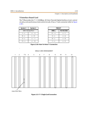 Page 53DHS- L In stal la tion2-35
Ch apter 2 - Description a n d In stallation
T1Interface Board Card
The T 1IB provide s the T- 1 (1. 544Mb ps, 24-V oice Cha nnel) d igital inte rfa ce circuit, control
circuitry, a nd s ynchronous clock control circuits. It ha s a 15- pin connector (ref er toFigure
2- 20).
Fi g u r e 2- 20 : P o in t -To- Po i nt T 1 C o n ne ct i o n
.
Figure 2-21: T-1 Single Ca rd Connection Sys te m 1 Sys tem 2 P INOU T
DB15 Female Pin #DHS -L RJ- 45 (CSU)
1 --->        