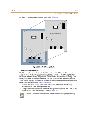 Page 67DHS- L In stal la tion2-49
Ch apter 2 - Description a n d In stallation
6. Refer to the Station Numbering Plan listed inTabl e 2- 12.
Figure 2-27: 2-Port Analog Adapter
2-Port Analog Expander
The 2-Port Ana log Exp ande r is a s ing le PCB ide ntical to the PCB of th e 2-Port Analo g
Ad apter. One 2-Port Ana log Expa nsion ma y be hous ed in th e 2-Port Analog Adapter
enclosure. The expansion is shipped with screws used to secure it to the existing 2-Port
An alog A dapt e r PC B st and -offs . S ince t...