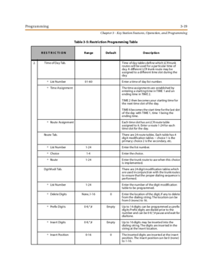 Page 89Programming3-19
Chapt er 3 - Key Station Featu res , Opera tion , an d Programmin g
2. T im e of Da y Tab. T ime of da y table s de fi ne w hich LC R trunk
routes will be used for a par ticular time of
da y. A different LCR trunk route may b e
assigned to a di fferent ti me slot during the
da y.
ºList Number 01-60 Enter a time of day list number.
ºTim e A ssignme nt T he tim e assignme nts are established by
e ntering a starti ng ti me i n T IME 1 and a n
ending time in TIME 2.
TIME 2 then becomes your...