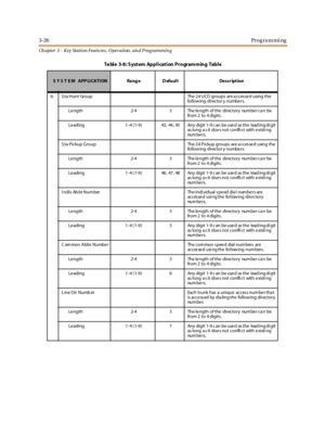 Page 963-26Programming
Ch apter 3 - Key Station Featu res , Operation , an d P rog rammin g
6. S ta Hunt Group The 24 UCD groups are a ccesse d using the
following director y numbers.
Le ngth 2-4 3 The le ngth of the directory num be r ca n be
fr o m 2 t o 4 d i g i t s .
Le ading 1 -4 ( 1-9 ) 43 , 44 , 45 Any digit 1-9 c an be use d as the lead ing di git
as long a s it doe s not confli ct with e xisti ng
nu m b e r s.
S ta Pickup Group The 24 Pickup groups are a ccessed using the
following director y...