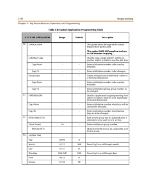 Page 1003-30Programming
Ch apter 3 - Key Station Featu res , Operation , an d P rog rammin g
10.
STATION COPY The system allows fro copy of the station
fe at u r es fr o m p o r t t o p or t .
Th is opt ion D OES NOT copy F eat ure key s
o r D i al N u m be r S w ap pi n g.
I ndividua l Copy - - Used to copy a single stati on’s se tting to
another station or stations, one line a t a ti me.
Copy From - - Enter va lid sta tion numbe r to be use d as
te m p l a t e .
Copy To - - Enter va lid sta tion numbe r to be...