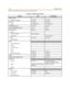 Page 1123-42Programming
Ch apter 3 - Key Station Featu res , Operation , an d P rog rammin g
HO T DI AL PAD
Al low/Deny (toggles) F+[#]+[6] F+[#]+[6]
HO T LI NE F + [ 9] +
[✳]F + [9 ]+[✳]
Cancel F+[✳]+[9]+[✳]F+[✳]+[9]+[✳]
INTRUSION (Pri vacy) F+[5]+[7 ] F+[5 ]+[7]
LAST NUMBER REDIAL (LNR) F+[8] F+[8]
MESSAGE WAIT [Ext]+[9 ] [Ext ]+[9]
An swer
Cancel (incoming) [F]+
[✳]+[9]+[6]
Canc el (sent) [F]+
[✳]+[9]+[6]
MUTE F+[7]+[6 ] F+[7 ]+[6]
Mu ted Ri nging
PA G E
Internal (All Groups)
Exter nal
AllCall(Internal)...