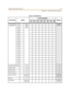 Page 269Programming Work SheetsA-5
A ppen di x A - Dat abase P ro gr ammi ng Fo rm s
Tabl e A -3: TR U N KS Da ta
DATA FIELD RANGEST AT IO N NU M BERS
DEFAULT
201/
30 1202/
30 2203/
303204/
30420 5/
30520 6/
30620 7/
307208/
30 8
CO L ine Ring
Assign ment700 day/
ni gh t/
both/
no neStati on -
100 B ot h
701
702
703
704
705
706
707
708
709
710
711
712
713
714
715
716
717
Ac co un t C od e F orc ed Y/ N
N
St at ion G rou p (1- 24)
1
Wa r nin g Ton e Y/ N
N
D ro p Time-o ut Y/ N
N
St at ion Po siti on 201-272...