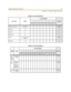 Page 271Programming Work SheetsA-7
A ppen di x A - Dat abase P ro gr ammi ng Fo rm s
TableA-2:COLineAttributes
DAT A FIEL D R AN GECO LI NE NUMBERSDE FAUL T12345678
700 701 702 703 704 705 706 707
DISA Acce ss Codes 0000-9999
Empty
DISA Line Y/N
N
Day COS 0-7
0
Night COS 0-7
0
Se rvice neve r/day/ night/
always
Always
Talk T ime 1 - 15
5
TableA-3:COLineAttributes
DA TA
FIEL DRA NG EC O L I NE NU M BE RSDEFAULT12345678910111213141516
700 701 702 703 704 705 706 707 708 709 710 711 712 713 714 715
CO
Preset
Fw d...