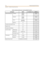 Page 272A-8P rog ra m mi ng Work Sh e ets
App endix A - Databas e Pr ogr ammin g Forms
Ta ble A- 4: Ext ernal Cal l Forw ard - Aut o Busy Redi al Parame te rs
DA TA FIELD RA NG E CU ST OMER DA TA
DEFAULT
Ext ern al C al l For wa rd In co min g 0 (No ne)
201 /272
301 /372
None
O utg o ing 0 ( No ne )
201 /272
301 /372
None
Servic e never/ day/
nig h t/a lw ay s
Alw ays
Talk Tim e 1-15
5
Unsupervi sed Conference Ti me 1-15
1
Oper at or Code 0 /9
0
Unsupervi sed Conference Y/N
Y
Auto Bu sy Red ial ABR Attem pt s 0-...