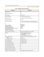 Page 39DHS-L Technical Specification Tables 2-21
Ch apter 2 - Description a n d In stallation
Component Description
Hunt Groups
Mem ber s per Gro up
Group Types24
24
VA a n d U C D
Vo ic e M a il G ro up s :
Mem ber s (po rt s):
Integration Method:
V M M e s s a ge W ai tin g:
VM Control codes:
Disconnect Digit(s):
Pr efi x fo r i nter co m cal ls:
Pr efi x fo r t ransferr ed c alls:
R ecor d D ig it s f or Voi ce R ecor der f un ct ion :
Suffi x for i nter com cal ls:
Suffi x for t ransferr ed...