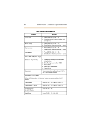 Page 10294 Ho tel / Mo tel - - A tte ndant /O per ato r F eat ures
Check O ut1. Press [FEAT] + [7] + [#] + [3]
2. E nter the de sired station numbe r and
press [save].
Room Ready1. Press [FEAT] + [7] + [#] + [1].
2. E nter Sta tion Directory num ber + [save ].
Mainte nance1. Press [FEAT] + [7] + [#] + [4].
2. E nter Sta tion Directory num ber + [save ].
Una vaila ble1. Press [FEAT] + [7] + [#] + [5].
2. E nter Sta tion Directory num ber + [save ].
VOICE M AIL BOX ( cle ar ms gs)
Databa se Program ming1 . E nter...