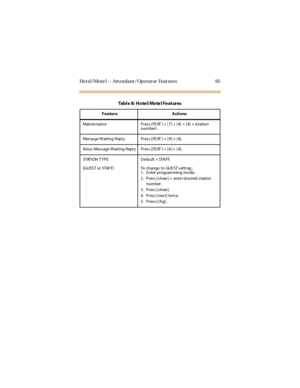 Page 103Ho t el /Mo te l - - Att endant / Oper at or Feat ur es 95
Maintenance Press[FEAT]+[7]+[#] +[4] +(station
num ber).
Message Waiting Repl y Press [FEAT ] + [9] + [6].
Voice Mes s age W aiting Repl y Pres s [ FE AT ] + [ 6 ] + [ 4] .
STAT ION T Y P E
(G U ES T o r STAF F)De fa ult = STA FF.
To change to GUE ST setti ng :
1. Enter programming mode.
2 . P r es s [ s h ow ] + en t e r d es ir ed s t at io n
num ber.
3. Press [show].
4. Press [nex t] twice.
5. Press [chg].
Table 8: Hotel/Motel Features
Feature...