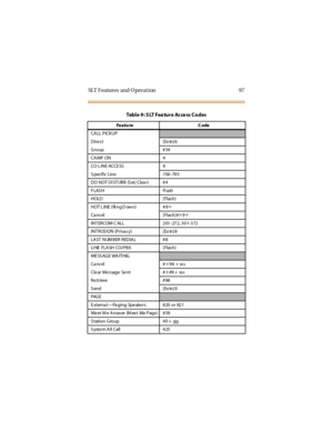 Page 105SLT Features and O perat ion 97
CA LL PICKUP
Dire ct [ Ex tn] 6
Group #54
CA MP ON 4
CO L INE ACCE SS 9
S pecif ic Line 7 00 -79 5
DO NOT DI ST URB (S et/ Clea r) # 4
FLASH Flash
HOLD [Flash]
HOT L INE (Ri ng D own) #9✳
Cancel [Flash]#✳9✳
INTERCOM CALL 201-272, 301-372
INT RUS ION (Priva cy) [ Ex tn] 8
LA ST NUM BER REDIA L # 8
LI NE FLA SH CO/P B X [ Flas h]
ME SS AGE WA ITI NG
Ca ncel #✳96 + sss
Clear Message Sent #✳#9 + ss s
Retrieve #96
S end [Ex tn]9
PAG E
External—Paging Speakers 820 or 821
Me et M...