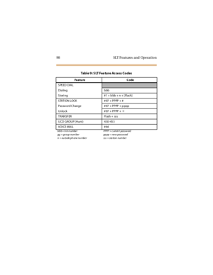 Page 10698 SLT Feat ures and Operat ion
SPEED DIAL
Dia ling bbb
Storing #1 + bbb + n + [Flash]
STATION LOCK #97 + PPPP + #
Password C hange #97 + PPPP + p ppp
Unlock #97 + PPPP +✳
TRANSFER Flash + sss
UCD GROUP (Hunt) 430-453
VOI CE MA IL # 64
bbb= binnumber
gg = gr oup num be r
n = ou tsi de ph one nu mbe rPPPP = c urr en t password
pp pp = ne w passw ord
s s s = s ta ti on num be r
Table9:SLTFeatureAccessCodes
Featu re Code 