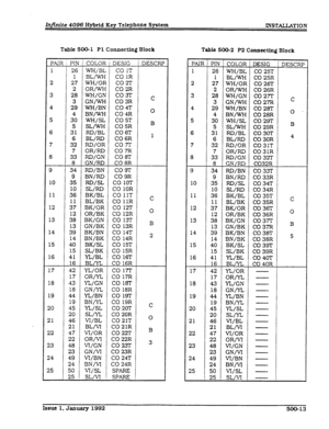 Page 107Injinite 4096 Hybrid Key Telephone System INSTALLATION 
r 
Table 500-l Pl Connecting Block 
Table 600-2 P2 Connecting Block 
PAIE 
1 
2 
3 
4 
5 
6 
7 
8 
9 
10 
11 
12 
13 
14 
15 
16 
17 
18 
19 
10 
11 
12 
!3 
!4 
!5 PIfi 
26 
1 
27 
2 
28 
3 
29 
4 
30 
5 
31 
6 
32 
7 
33 
8 
34 
9 
35 
10 
36 
11 
37 
12 
38 
13 
39 
14 
40 
15 
41 
16 
42 
17 
43 
18 
44 
19 
45 
20 
46 
21 
47 
22 
48 
23 
49 
25 
- 
COLOF 
WH/BL 
BL/WIt 
W-H/OF 
ORM 
WH/GI+ 
GN/Wli 
WH/Bh 
BN/-WI! 
WH/SL 
SL/wH 
RD/BL 
BL/RD...