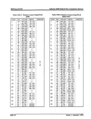 Page 110Table 500-3 Station Connecting Block 
WI Table 500-4 Station Connecting Block 
O=B/OHv) 
PAIR 
1 
2 
3 
4 
5 
6 
7 
8 
9 
10 
11 
12 
13 
14 
15 
16 
17 
18 
19 
20 
21 
22 
23 
24 
25 
PIN 
26 
1 
27 
2 
28 
3 
29 
i-L 
5 
31 
6 
32 
7 
33 
8 
34 
9 
35 
10 
36 
11 
37 
12 
38 
13 
39 
14 
40 
15 
41 
16 
42 
17 
43 
18 
44 
19 
45 
20 
46 
21 
47 
22 
48 
23 
49 
24 
50 
25 COLOR 
WH/BL 
BL/WH 
W-H/OR 
OR/unr 
WH/GN 
GN/WH 
WH/BN 
BNM 
wH/SL 
SL/wH 
RD/BL 
BL/RD 
RD/OR 
OR/RD 
RD/GN 
GN/RD 
RD/BN...