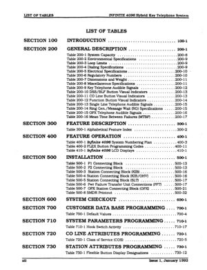 Page 13UST OF TAB- lNF= 4096 Hybrid Key Telephone System 
LIST OF TABLES 
SECTION 100 INTRODUCTION . . . . . . . . . . . . . . . . . . . . . . . . . . . . . . loo- I 
SECTION 200 GENERAL DESCRIPTION ..................... 
200-1 
Table 200-l System Capacity ........................... .200-8 
Table 200-2 Environmental Spsons ................. .200-g 
Table200-3LoopIfmlt-s .............................. ..2QO- 9 
Table 200-4 Dialing Spec@.ations ....................... .200-g 
Table 200-5 Electrical...