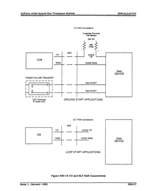 Page 121Injinite 4096 Hybrid Key Telephone System INSTAUATION 
CO RAN Conneaions 
cwtomec Rovided 
Talk Battery 
24V DC 
COB 
‘OWER FAILURE TRANSFER 
I 
BFg* 
-----B-e 
LBC Terminak GROUND START APPLICATIONS on Basic KSU 
SIB 
TIP 
RING SLT RAN Cormec3ons 
MDF 
-- 
-- 
LOOP START APPLICATIONS 
Figure 500-18 CO and SLT RAN Connections 
RAN 
DEVICE 
Issue 1, January 1992 500-27  