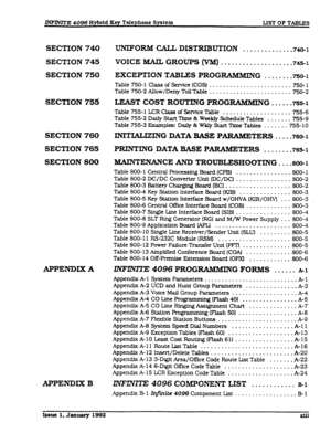 Page 14SECTION 740 
SECTXON 745 
SECTION 750 
SECTION 755 
SECTION 760 
SECTION 765 
SECZION 800 
APPENDIX A 
APPENDIX B 
bsue1.January1992 
UNIFORM CALL DISTRIBUTION ............. ,740-l 
VOICE MAIL GROUPS (V&I) ................... .74s-1 
EXCEFX’ION TABLES PROGRAMMING ....... .mo-1 
Table 750-l Class of Service (COS) 
........................ 750-l 
Table 750-2 Allow/Deny Toll Table 
........................ 750-2 
LEAST COST ROUTING PROGRAMMING 
..... .ms-1 
Table 755-l LCRClass ofServiceTahle...