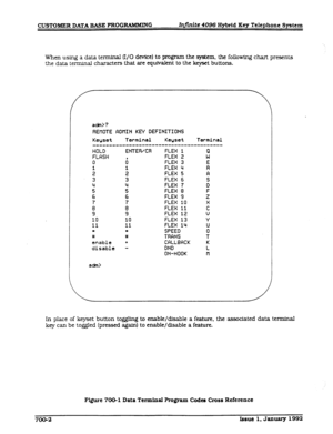 Page 131CUSTOMER DATA BASE PROGRAMMING Infinite 4096 Hybrid Key Telephone System 
When using a 
data terminal (I/O device) to program the system. the following chart presents 
the data terminal characters that are equivalent to the keyset buttons. 
a&t>? 
FiEiYOTE ADtlIN KEY DEFINITIONS 
Keyset Terminal Keyset 
Terminal 
HOLD ENTEWCR 
FLEX 1 
FLQSH 
i FLEX 2 
0 FLEX 3 
: i FLEX 4 
FLEX 5 
3 3 FLEX 6 
z z 
FLEX 7 
FLEX 8 
6 6 FLEX 9 7 7 FLEX 10 
9” i FLEX 11 
FLEX 12 
10 10 FLEX 13 
11 11 FLEX l‘+ 
* 
l SPEED 
#...