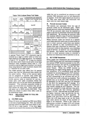 Page 195EXCEPTION TAB= PROGRAMMING Injinite 4096 Hybrid Key Telephone System 
Table 750-2 Allow/Deny Toll Table 
ALLOW 
DENY CONDl-l7ONSANDRESULTS 
I TABLE TABLE DL4LED /DDIALED 
NO. NO. 
R 
U 
NO NO 
;EMRIESENlRIES ALLOW 
1 
IRII P= 
. . . . . . . . 
~:Xi~~~~l FOUND D 
.,_ .,.,.,.,.,.,.j,.; _,. 
,. . . . . . . . . . . . ,.. ,.... . . 
../....... . .1.. 
.>..:.: .,,.,. . . . . . . . . . . . . . 
-G 
NO-l- .:.:, :...:.:.:.>>: :.:.,.:. ~.,.~.~.~._.,,,.,. ;.,.,.,~~~~~‘~.i.j:: FOUND * 
.A.. . ../ .I. ., ./,....