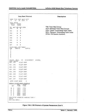 Page 223Data Base Printout 
Descrfptlon 
SmR TY?E ?~RNT EIAUD ACT 
N xl 80 4800 N 
DIAL PULSE 
RATIO SPEED 
6040 1OPPS 
Eo ALT LEv REr sTN# 
# # VM= Voice Mail Group 
ALT= Alternate Voice Mail Groups 
691 # # LEV= ‘kave’ Outpulsing Table Index 
692 # # RET= YWrleve’ Outpulsing Table Index 
SlYi#= VM Station numbers 
693 # # 
694 # # 
695 # # 
696 # # 
697 # # 
VOICE MAIL OUT TABLE 
IDX PREFIX SUFFIX 
0 
t 
3 
4 
5 
; 
VOICE MAIL CO DISCONNECT SIGNAL 
KUNT GROUPS 
HGO. .590 PILOT HUNT 
HG1..591 PILOT HUNT 
kiG2 ....