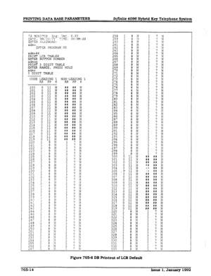 Page 233PRINTING DATA BASE PARAMETERS I@nite 4096 Hybrid Key Telephone System 
7s YCN;TCR Eng. iTer . X.X? 258 
;A * 
Al. ci 53/?-i TI.E: ~H:YM:SS 259 
2iTC.R ?hsa-dORD : 260 
adm>, 261 
ZX?El ?ROGRAH NO 262 
263 
adm>86 PRINT LCR TABLES 
ENTER BU?TON NUMEEX 
ah>q 
PRINT 3 DIGIT TABLE 
ENTER RANGE, PRESS HOLD 
adm> 3 DIGIT TABLE 
CODE LEADING 1 
RR PP 6 
200 
201 
202 
203 
204 
205 
206 
207 
208 
209 
210 
212 
213 
2: 
216 
217 
.2;; 
220 
221 
222 
2: 
225 
226 
227 
223 
229 
230 
2 3 i 
232 
233 
234 
235...