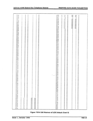 Page 234Infinite 4096 Hybrid Key Telephone System PRINTING DATA BASE P-RS 
334 
335 
336 
33 
333 
339 
340 
341 
342 
343 
344 
345 
346 
347 
348 
349 
350 
351 
352 
353 
354 
355 
356 
357 
358 
359 
360 
361 
362 
363 
364 
365 
366 
367 
368 
369 
370 
371 
372 
373 
374 
375 
376 
377 
378 
379 
380 
381 
382 
383 
384 
385 
386 
-7 
:k3 
389 
390 
391 
392 
393 
394 
395 
336 
397 
398 
399 
400 
401 
402 
403 
404 
405 
406 
437 7 N 
7 N 
7 N 
7 N 
7 N 
7 N 
7 N 
7 N 
: E 
7 
N 
7 N 
7 N : _ - 
7 N 
7 N...