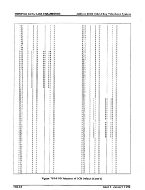 Page 237PRINTING DATA BASE PARAMETERS Infinite 4096 Hybrid Key Telephone Systeru 
78’ 
723 
:a9 
-90 
791 
792 
793 
794 
795 
796 
797 
798 
799 
800 
a01 
a02 
a03 
804 
805 
a06 
807 
808 
a09 
a10 
812 
a13 
al4 
a15 
816 
817 
ala 
819 
a20 
a21 
a22 
a23 
824 
a25 
326 
a27 
a29 
a29 
a30 
331 
232 
833 
934 
a35 
336 
337 
a33 
939 
940 
2; 
a43 
844 
a45 
a46 
a47 
a48 
349 
950 
a5i 
852 
as3 
a54 
855 
956 
357 
958 
359 
360 
36i 7 N 
7 
>J 
-I 
?J 
7 N 
7 
?J 
; ii 
7 N 
7 N 
:: E 
## N 
## N 
## N...