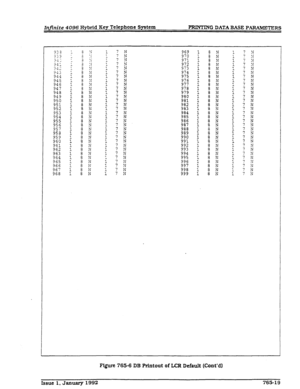 Page 238Infinite 4096 Hybrid Key Telephone System 
PRXNTING DATA BASE PARNWCTERS 
949 
950 : : i 
951 
952 i : ii 
953 
954 : i ii 
955 1 a N 
956 
957 i i ii 
953 
959 11 : E 
960 
961 1 : i 
962 1 8 N 1 7 N 
i 7 N 
1 7 N 
1 7 N 980 
981 1 ii ii i 7 ii 
982 : i N ; 7 N 
983 7N 
998 
999 : : i : : ii 
Figure 765-6 DB Printout of LCR Default (Co&d) 
Issue 1, January 1992 765-19  