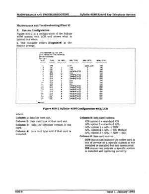 Page 250MAINTENANCEANDTROUBLESHOOTING Iqfinfte 4096 Hybrid Key Telephone System 
Maintenance and Troublfshwtbg (Cont’d) 
E. System Configuration 
Figure 800-2 is a configuration of the In$nfk 
4096 system with LCR and shows what ls 
printed out when: 
a. The installer enters DB at the 
mainti prompt. 
4096 HONTT0REq.V.r. X.XY DATE: Ml/DD/VV TIRE: HMfn:sS 
EMER PASSWORD: 
na!r l>U I 
SLOT NPE w Wm. 
--_- ---_- -e-w- 
BRO TYPE 
-------em 
2.0f 
COB 
COB 
UHPO~‘ULIXED KIB UHPOPULRTED 
UHPOPWRTED 
UHPOPULATED 
SIB...