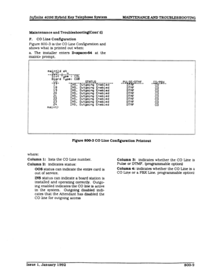 Page 251Infinite 4096 Hybrid Key Telephone System MAINTENANCE AND TROUBLESHOOTING 
Maintenance and TroubleshootingfCont’d) 
F. CO Line Con5guration 
Figure 800-3 is the CO Line ConfIguration and 
shows what is printed out when: 
a. The installer enters DarpacusQ at the 
matnt> prompt. 
“I$py L,,, 
so::, Y ;;ci COB 
-FS- -Iii~;-~;t~~~~SE;;;6T;;i- 
:: ItiS, Outgoing Enabled IHS, Outgoing Enabled 
5: INS, Outgoing Enabled 
zz INS, 
Outgoing Enabled 
INS, Outgoing Enabled 
INS, Outgoing Enabled 
24 
INS, Outgoing...