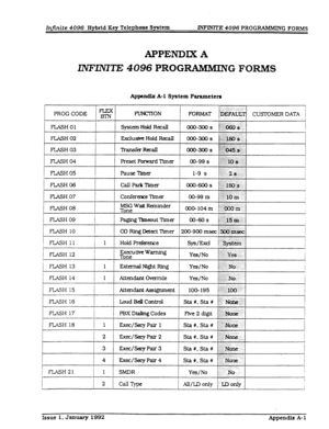 Page 257Infinite 4096 Hybrid Key Telephone System INZVWTE 4096 PROGR4MMIN 
G FORMS 
APPENDIX A 
ll’WlMTE 4096 PROGRAMMIN 
G FORMS 
Appadix A-l System Parameters 
PROG CODE E RJNCnON FORMAT 
CUSTOMER DATA 
.:: . . . . . 
. . . . . . . .,.,.. FLASH 01 System Hold Recall (-$J&cJ-j(-J s ~:ii_gJ@-&:‘, 
.( ., ,.:. 
FLASH02 
FLASH03 
FLASH04 
FLASH 05 
FLASH06 
FLASH 07 
FL.ASH 08 
FLASH 09 
FLASH 10 Exclusive Hold Recall ()()&30() s ~~,:iso.si;::,,~, 
TransferFbaIl ooo~300 s 
! ..::::.: ~, :..  ,@j::.. . . ..j...... ....