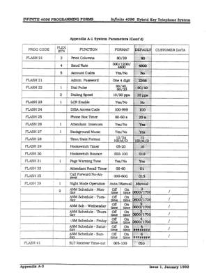 Page 258lN2WlZTE4096 PROG- G FORMS 
Finite 4096 Hybrid Key Telephone System 
Appendix A-l System Pammetexm (Co&d] 
. . . . . 
PROG CODE / FLEXi 
/m-d FUNC’IION 
FORMAT ~EFAXX,” CUSTOMER DATA 
. . . . . ..: 
:. ,. 
/ FLASH21 ,... ., 
3 Print columns 
4 Baud Rate 
5 Accourlt codes 
FIASH21 Admin. Password me 4 &#t Ijl-~~~~ 
FLASH 22 1 DiaiPuIse g) 40, 
6433 I: ;$;:.:??i-:::. .; :: ;: 
ypJp$Jy::: 
::j 
: 
:. . . 
::>..:. 
2 
mg speed 10/m pps ~~~~~i’:” 
. . 
FLASH23 LCR Enable Yes/No . . . . . . . . . . . . . ....