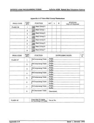 Page 260INFINITE 4096 PROGRAMMIX G FOR-MS Infinite 4096 Hybrid Key Telephone System 
Appendix A-3 Voice Mail Group Parameters 
PROG CODE 
i !  E ’ RTNCnON LLT L’R Sl-AlIONS 
(Up to 8 Stations1 
FLASH36 1 p&e Mall Group 0 
2 V$y Matl Group 1 
3 Vo%y Mail Group 2 
4 Vob Mail Group 3 
5 1 Ti&e! Mail Group 4 
6 V&e Mail Group 5 
7 1 Voice Mail 
(696) Group 6 
8 y;~ Mall Group 7 
I 
PROG CODE E FUNCTlON OUrWISING DIGm Lor i 
t R ! 
FLASH 37 1 ‘;“I’ Outpulsing Table 1 Pr* 
I suffix I 
2 
F OutpulsFng Tab1e Pretlx 
I...