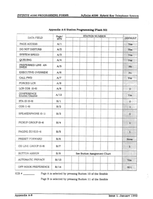 Page 264INFINITE 4096 PROG- G FORMS 
Inmite 4096 Hybrid Key Telephone System 
A.$qxndix A-6 Station Pm@amm&! (Flash 50) 
DATA FIELD 
PAGE ACCESS 
DO NOT DISKJRB 
SiSTEM SPEED 
QUEUING ’ Page/ I 
A/l 
A/2 
A/3 
A/4 
A/5 STA-IION NUMBER 
... +FAUET 
:... 
.::+& y&l:.: : : .’ 
.::.. . . . _. 
.;,.,:;:::i::.::i; .. 
.‘T:::i $y& iij:s:: ..:i 
EXECIJ-ITVE OVERRIDE 
A/6 1 
CALLFND 
A/7 
FORCED LCR 
A/8 
/ LCR COS (O-6) 
A/9 
CONFERENCE 
Enable/Disable A/ 13 
STA ID (O-6) 
B/l 
COS (l-6) 
B/2 
/ SPEAKERPHONE (O-l) ’ B/3...