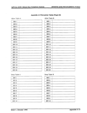 Page 269Infinite 4096 Hybrid Key Telephone System ZNFllUTE 4096 PROGRAMMIX 
G FORMS 
Appendix 
A-9 Exception Tables (Flash 60) 
Allow Table A 
BIN1 ( 
BIN2 i 
BIN3 
BIN4 
BIN5 
BIN6 
BIN7 
BIN8 
BIN9 
/ BIN10 
BLN 11 
BIN12 1 
1 
BIN13 j 
BIN14 / 
/ BIN15 / 
BIN 16 / 
1 BIN17 / 
/ BIN 18 j 
1 BIN19 1 
! BIN20 j 
Deny Table A 
k$y==j 
BlX4 1 
/ BL”\I5 ! 
BIN6 / 
BIN7 i 
BIN8 j 
BIN9 1 
j BIN 10 ; Allow Table B 
BIN2 
BIN3 
1 BIN4 t 
I BIN8 I 
BIN9 
BIN 10 
/ BIN11 1 
1 BIN 12 1 
BIN13 I 
I 
BIN 14 I 
I 
/ BIN15 1...