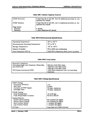 Page 28Infinite 4096 Hybrid Key Telephone System GENERAL DESCRIPTXON 
Table 200-l System Capacity (Cant’d) 
DTMF Receivers: 
DTMF Senders: 
Page Zones: 
Internal: 
External: 6 max (two (2) on the APL four (4) additional provided on the 
optional SLU board) 
3 max (two (2) on the APL, one (1) additional provided on the 
opttonal SLU board) 
4 Zones 
1 Zone lReeUlres APL Board1 
Table 200-2 Emlronmcntal Spccificationr 
Operating Temperature 
Recommended Operating Temperature 
Storage Temperature 
Relative...