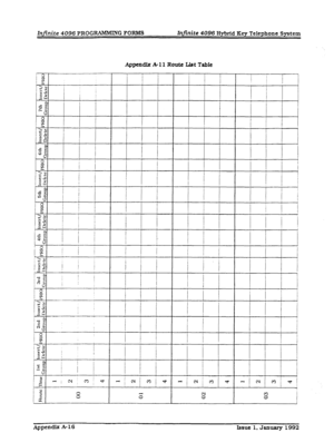 Page 272Infinite 4096 PROG RAhlMING FORMS Infinite 4096 Hybrid Key Telephone System 
Appemilx 
A-l 1 Route Ust Table 
Appendix A-16 
Issue 1. January 1992  