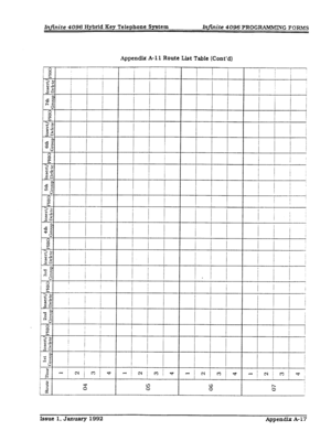 Page 273Infinite 4096 Hybrid Key Telephone System In$inite 4096 PROGRAMMIN 
G FORMS 
Appendix A-l 1 Route List Table (Cont’d) 
Issue 1, January 1992 
Appendix A-17  