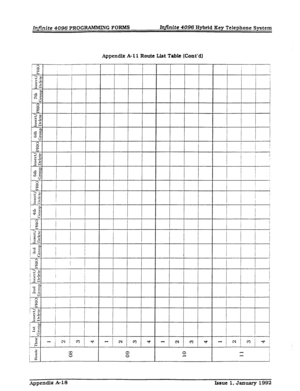 Page 274Infinite 4096 PROG RAMMING FORMS IrCfinite 4096 Hybrid Key Telephone System 
Appendix A-l 1 Route List Table (Cont’d) 
Appendix A-18 Issue 1, January 1992  