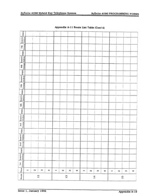 Page 275Infinite 4096 Hybrid Key Telephone System b..ite 4096 PROGRAMMIN 
G FORMS 
Appendix A- 11 Route L&d Table (Cont’d) 
Issue 1. January 1992 
Appendix A-19  