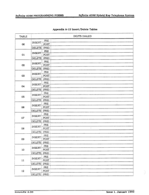 Page 276Infinite 4096 PROG RAMMING FORMS Imite 4096 Hybrid Key Telephone System 
Appendix A-12 Insert/Delete Tables 
1 TABLE j DIGITS DIALED I 
,PRE! 
00 NsERT po$g-j 
DELE’TE, (PRE) j 
1 
01 INSERT 
,posl~ 
,DEm! (PREI / 
PFGI 
03 INSEFCT 
POST/ 
IDE-~ (Pm I 
PFtE ; 
04 INSERT. 
POST/ 
DELETE (PFW / 
PRE I 
05 INSEFcT 
pas-/ 
DELETE/ WEI i 
INSERT _ PFtE / I 
06 ~PosTj 
i 
IDELETE/ (PW j 
I 
, 
I IDE-1 (pFU3 i 
/ ! 
INSERT j PRE I 
10 I !posT! 
!DELETEj (PRE) ( 
/ INSERT ’ PRE / 
11 
I has-r 
I !DELETEI (PRE) j...