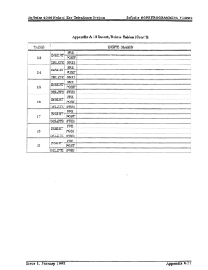 Page 277Infinite 4096 Hybrid Key Telephone System Injinite 4096 PROGRAMMIN 
G FORMS 
Appendix A-12 Insert/Delete Tables (Cont’d) 
DIWIZ DIALED 
INSERT PREI 1 
i 
15 P0s-I~ 
/DE=I IpRE) I / 
I 
hE 1 
INSERT / 
17 POST 
/ 
DELETE (l’FW 
PREI 
4 
18 INsER-I/posT. 
1 
1 !DELE?E/ (PRE) / 
Issue 1, Yanuary 1992 
Appendix A-2 1  