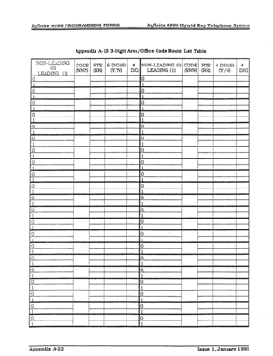 Page 278Infinite 4096 PROG l&iMMING FORMS Irlfinite 4096 Hybrid Key Telephone System 
Appendix A-13 3-Digit Area/OfIke Code Route List Table 
Appendix A-22 
Issue 1, January 1992  