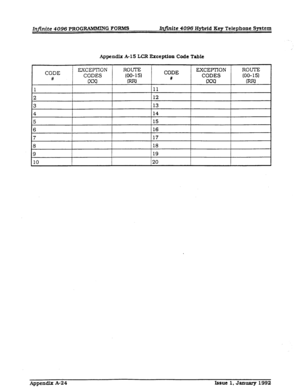 Page 280dnjinite 4096 PROG RAMMING FORMS hjinite 4096 Hybrid Xcy Telephone System 
Appendix A-15 LCR Exception Code Table 
CODE EXCEPTION 
ROUlYE 
CODE EXCEPTION ROUTE 
# CODES (OO- 15) 
# CODES (OO- 151 
‘1 11 
2 12 
3 13 
4 14 
5 15 
6 16 
7 17 
8 18 
9 19 
10 120 
Appendix A-24 Issue 1, January 1992  