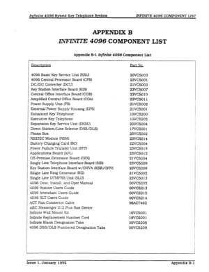 Page 281Infinite 4096 Hybrid Eey Telephone System INFATTE4096COMPONENT LIST 
/ 
1 
1 
I 
1 
1 
L 
1 
APPENDIX B 
mllV=F’mTE 4096 COMPONENT LIST 
Appendix El &jMte 4096 Component List 
4096 Basic Key Service Unit (KSUI 
4096 Central Processor Board (CPB) 
DC/DC Converter (DCUj 
Key Station Interface Board (KIB) 
Central Office Interface Board (COB) 
Arnpmed Central Of&e Board 
(COA) 
Power Supply Unit (PS) 
External Power Supply Housing (EPS) 
Enhanced Key Telephone 
Executtve Key Telephone 
Expansion Key Service...