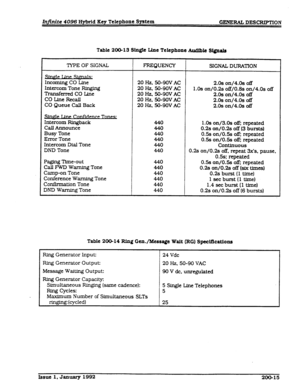 Page 34Table 20&13 Sin@ Ldne Telephone Adble Sign& 
‘IYF’E OF SIGNAL FREQUENCY 
SIGNAL DURATION 
Incoming CO Line 20 
Hz. SO-90VAC 2.0s on/4.Os off 
Intercom Tone Ringing 20 
Hz. !?O-9OV AC 1.0s on/O.& off/O& on/4.0s off 
Transferred CO Une 20 
Hz. 50-9OV AC 2.0s on/4.0s off 
C0LineReca.U 20 
Hz, 50-9OV AC 2.0s on/4.Os off 
CO Queue Call Back 20 
Hz, 50-9OV AC 2.0s on/4.Os off 
Intercom Ringback 
Call Announce 
Busy Tone 
Error Tone 
Intercom Dial Tone 
DND Tone 
Paging Time-out 
Call FWD Warning Tone 
Camp-on...