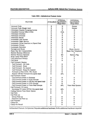 Page 38FEATURED ESCRPMON IqCtite 4096 Hybrid Key Telephone System 
Table 300-l Alphabetical Fe&ure Index 
IMERNAL 
EXTERNAL 
FEA.IuRE AVAILABLE EQUIPMEr(rr 
EQUIPMENT 
REQUIRED 
REQUIRED 
Account Code s N Printer 
Account Code (Single Line) S N Printer 
Attendant Disable Outgoing Access S N N 
AmpIifIed Central Of&e (COAI 
0 COA N 
Attendant OverfIow 
S N N 
Attendant Override S N N 
Attendant Recall S N N 
Automatic Line Access S N N 
Automatic Night SeIvfce S N N 
Automatic Pause Insertion w/Speed Dial 
S N...