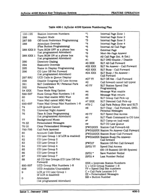 Page 65Table 400-l Xqjinite 4096 System Numbering Plan 
100-195 Station Intercom Numbers 
286 Headset Mode 
287 BB m-hook Preference Programming 
288 Attendant Override 
(Flex Button Programming) 
289 XXX 0 Turn BGM OFF at a phone box 
(1st programmed Attendant) 
289 XXX 1 Turn BGM ON at a phone box 
( 1st programmed Attendant) 
290 Directory Dialing 
294 Executive Override 
295 Name in Display Programming 
296 CO Line m-Net Forward 
(1 st programmed Attendant) 
297 89U UCD Calls in Queue Display 
298 Disable...