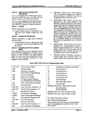 Page 73Inmite 4096 Hybrid Key Telephone System FEATURE OPERATION 
If 
YOU are designated the Executive statAon 
and your phone is busy or in DND. all calls 
will be routed to the Secretary station. 
If you are the designated Secretary station, 
you can signal the Executive that is busy 
or In DND by using the Camp On feature. 
400.31 FLASH 
When connected to an outside line: 
a. Press FLASH button to disconnect out- 
side line and reseize outside line dial 
tone. 
400.32 FLASH ON INTERCOM 
When connected to a...