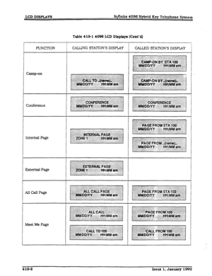 Page 91LCD DISPLAYS Infinite 4096 Hybrid Key Telephone Spskm 
Table 410-l 4096 LCD Dkplay~ /COnt’d) 
FUNCTION CALLING STATION’S DISPIAY 
CALLED STATION’S DISPLAY 
Camp-on 
Conference 
Internal Page 
External Page 
AllCallPage 
Meet Me Page 
410-2 
Issue 1, January 1992  