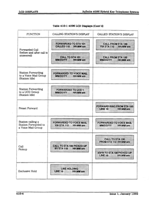 Page 93Table 410-l 4096 LCD Displays (Cont’d) 
FUNCTION 
Forwarded Call 
before and after call is 
answered) 
Station Forwarding 
to a 
Voice Mail Group 
(Station Idle) 
Staff on Forwardfng 
to a UCD Group 
(Statlon Idle) 
Preset Forward 
3aUon calling a 
%&ion Forwarded to 
3 Voice Mail Group 
hclusive Hold 
4104 Issue 1, January 1992  